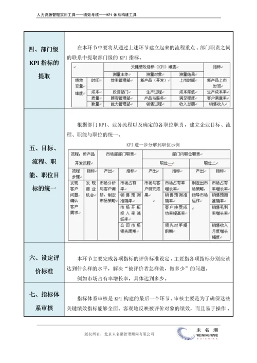 KPI指标体系构建标准流程及图解.docx