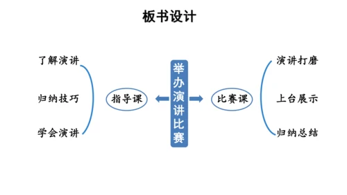 八年级语文下册第四单元任务三 举办演讲比赛 课件(共32张PPT)