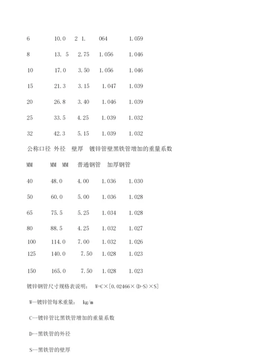 国标热镀锌钢管规格尺寸理论重量表.docx