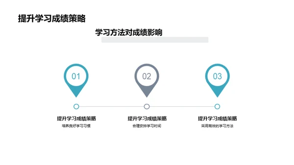 初二学习法全解析