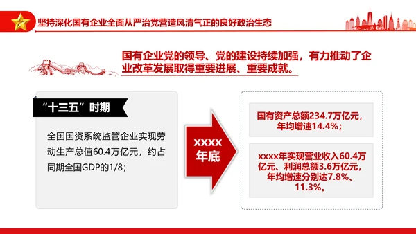 坚持党的领导加强党的建设国有企业的根和魂PPT课件模板
