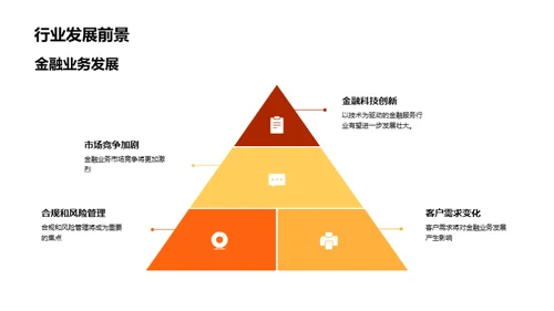 季度金融市场展望