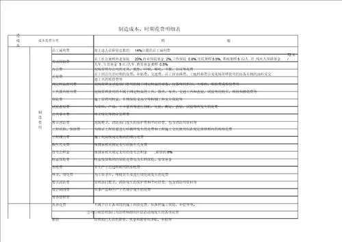 费用划分及相关明细表实用