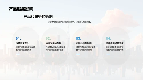 房产市场全景解读