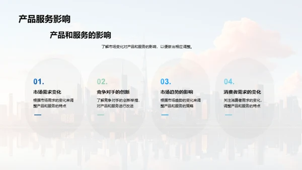 房产市场全景解读