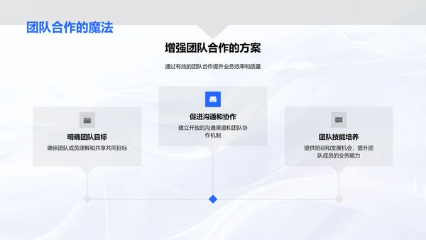 旅游业务月度报告PPT模板