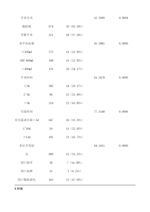 肝胆手术部位感染的临床特征及其相关影响因素.docx