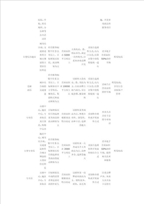 上海零售商业业态划分