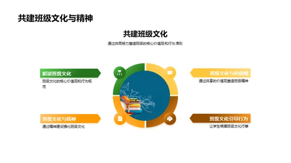 塑造班级精神