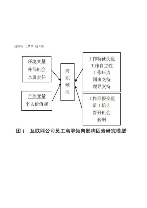 基于Price-Mueller模型的互联网公司员工离职影响因素研究.docx