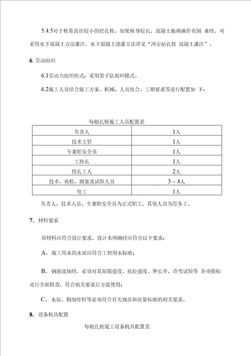 【精品】人工挖孔作业指导书(改)