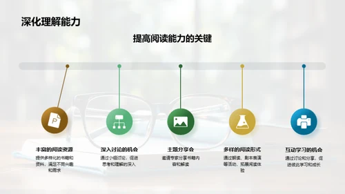 阅读社团风采