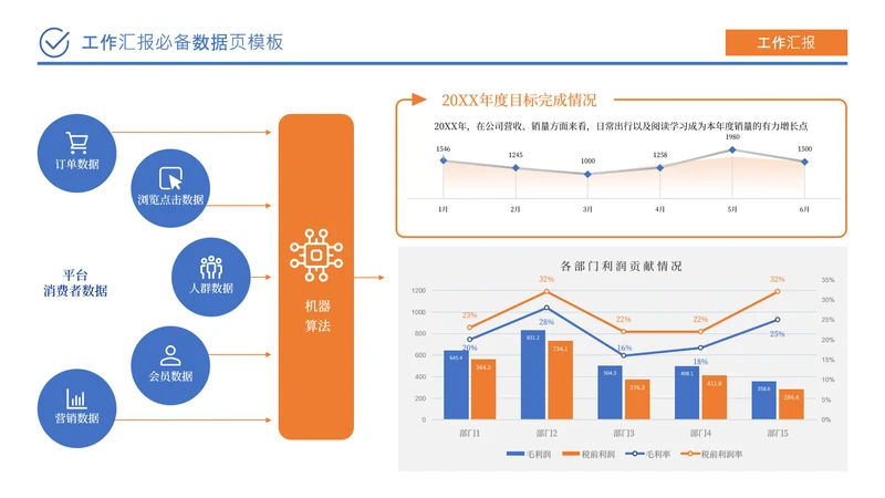 蓝橙色商务风数据分析工作汇报工作总结