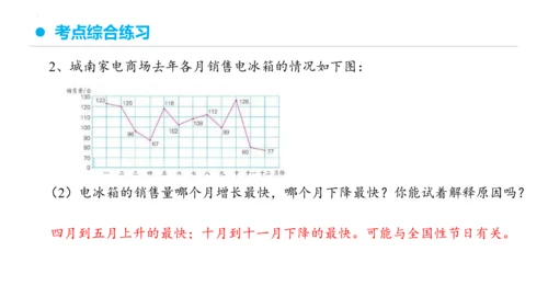 专题七：折线统计图复习课件(共25张PPT)五年级数学下学期期末核心考点集训（人教版）