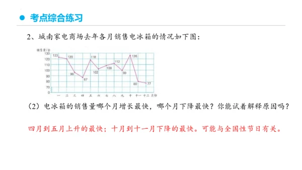 专题七：折线统计图复习课件(共25张PPT)五年级数学下学期期末核心考点集训（人教版）