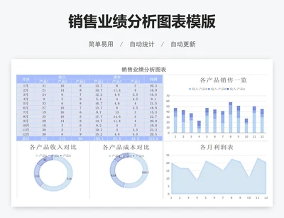 销售业绩分析图表模版