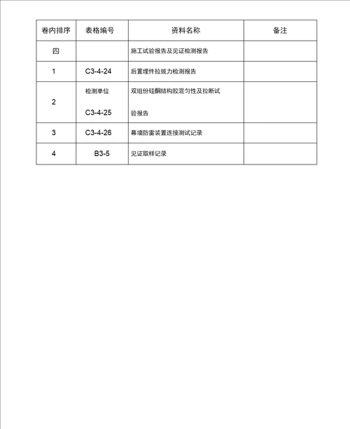 施工资料分类归档顺序幕墙