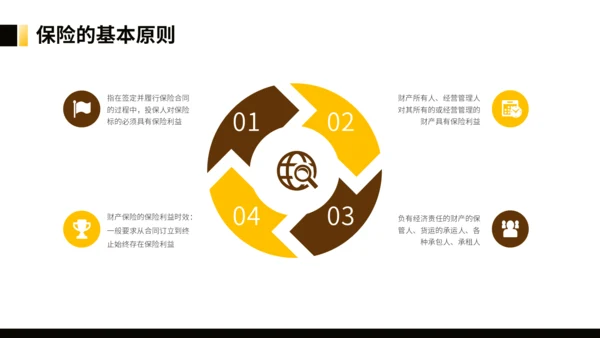 银行理财金融保险知识培训通用PPT