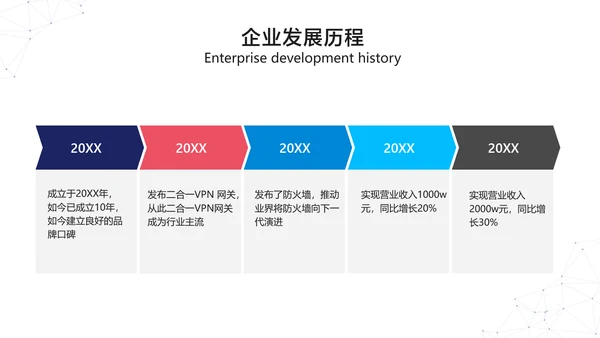 蓝白色商务风互联网软件产品介绍