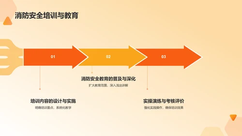 橙色插画风消防安全PPT模板