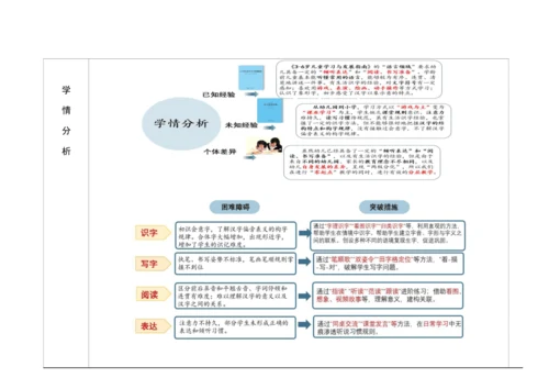 【新教材】7《小书包》教学设计