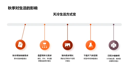 秋季消费新解析