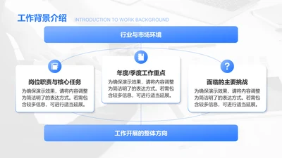 工作背景介绍-工作总结PPT