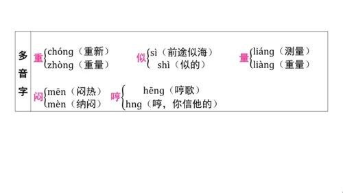 统编版语文五年级上册第四单元核心知识梳理课件