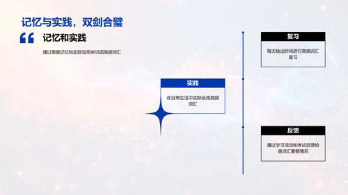 高频词汇掌握技巧PPT模板