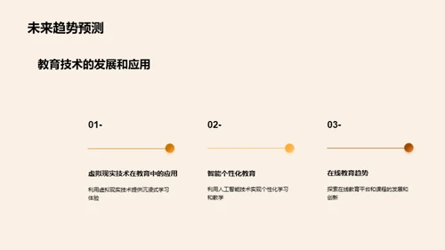 教育学研究透视