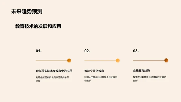 教育学研究透视