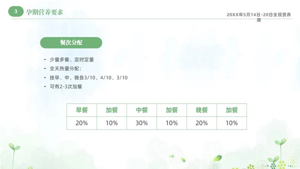 绿色清新淡雅孕期营养知识科普课件PPT全民营养周