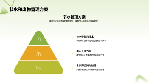 绿色建筑施工实践年终总结