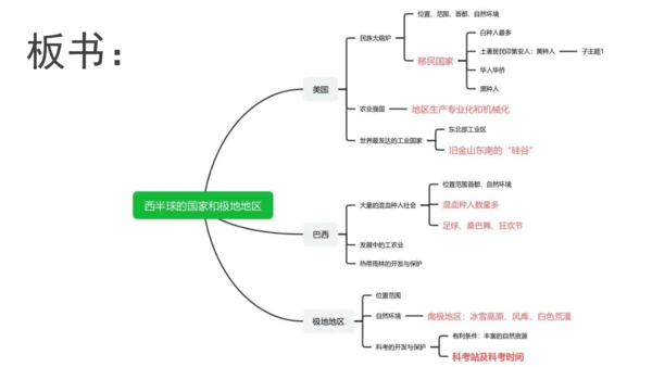 七下：极地地区（一轮复习12张）（人教版）