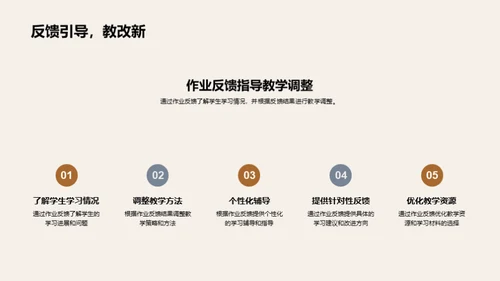 作业：学习的引擎