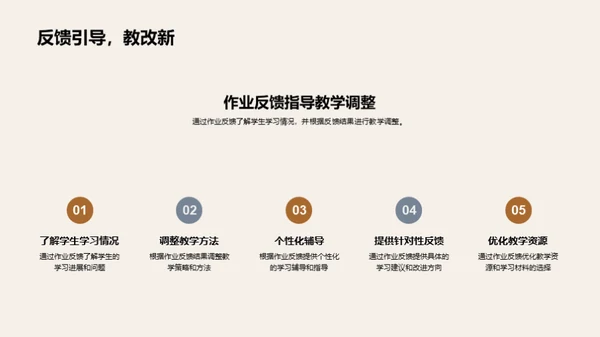 作业：学习的引擎