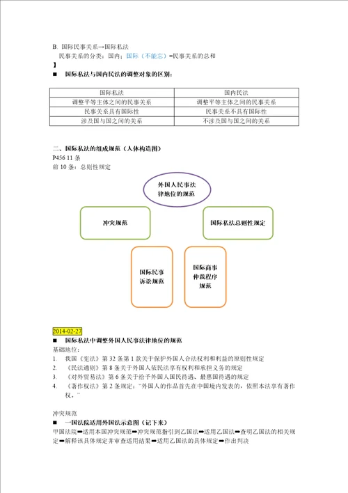 国际私法笔记