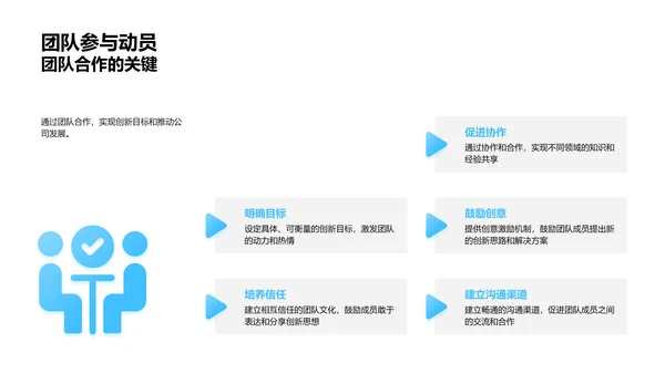 创新领导力展现