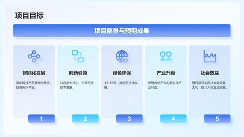 蓝色科技风创新创业项目展示PPT模板