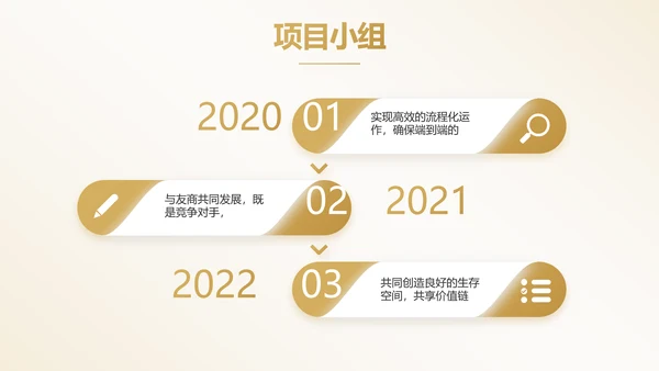 路演创新商业计划书商务动态PPT模板