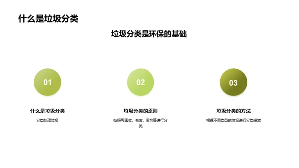 垃圾分类，环保新动力