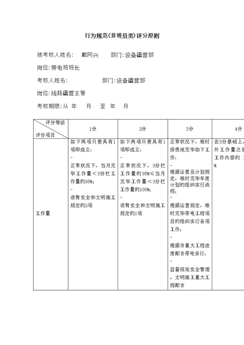 公司带电班班长行为基础规范考评表