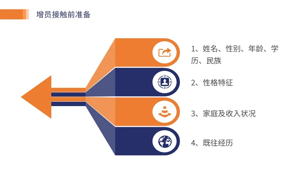 保险业务培训通用PPT模板