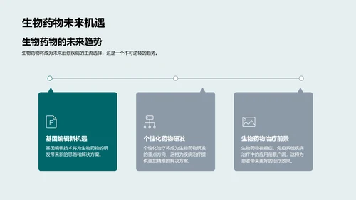 生物药物研发研究PPT模板