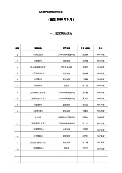 山东大学精品课程 表.docx