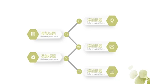 绿色小清新美容护肤动态PPT