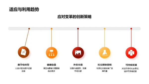 20XX餐饮业年度回顾