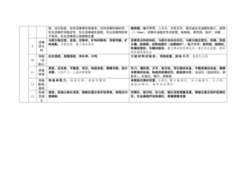 公路水运工程试验检测机构等级标准.docx