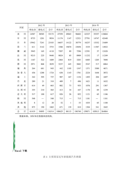 主要国家及企业新能源汽车销量1.docx