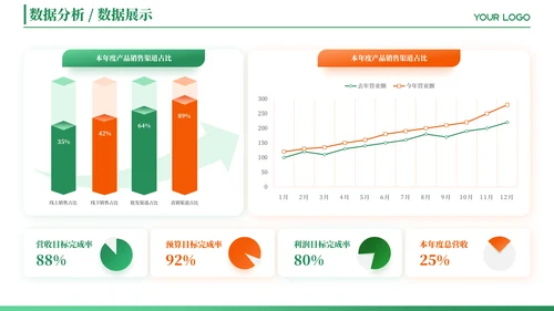 绿色简约风数据图表PPT版式合集